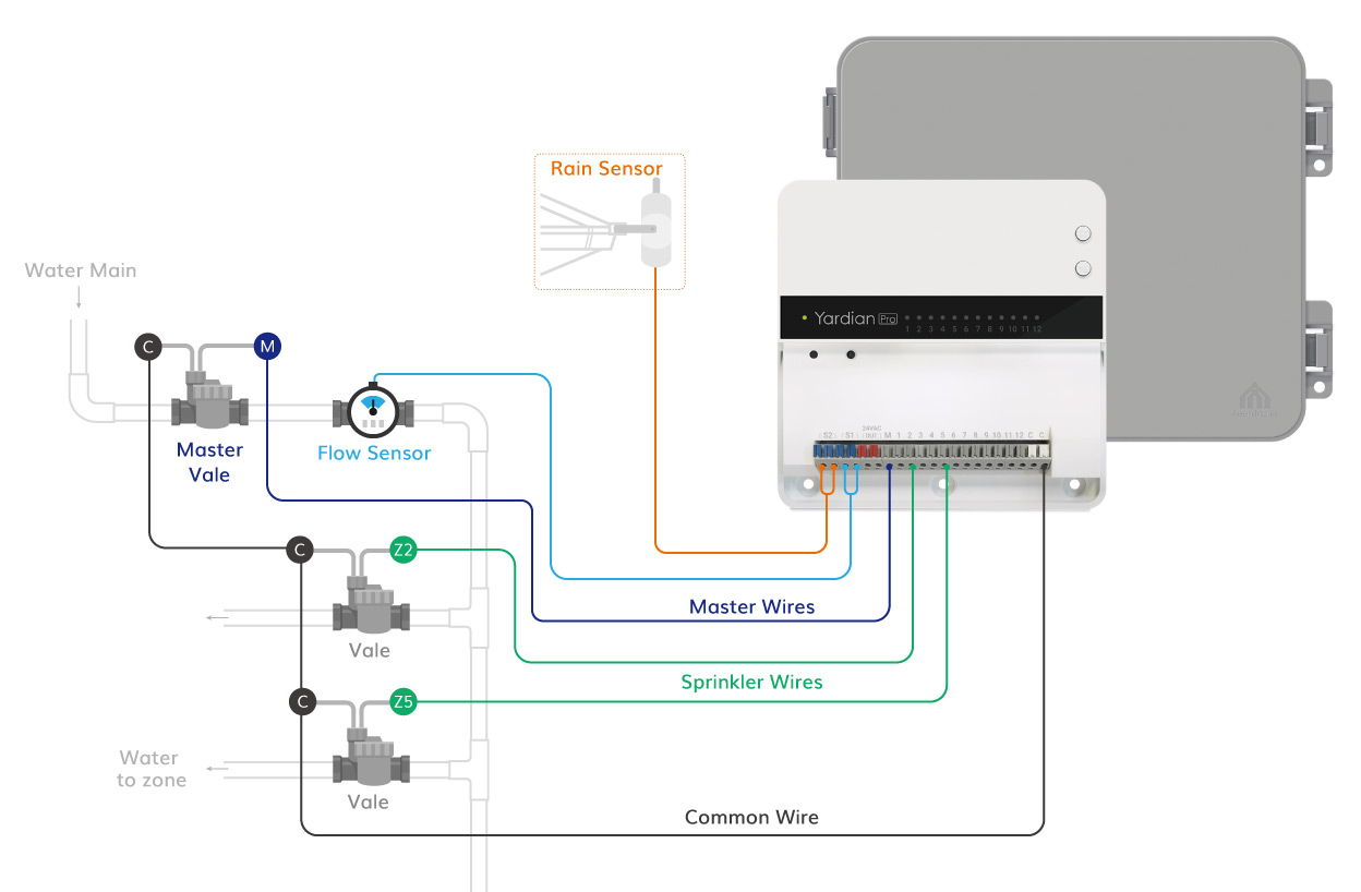 yp-irrigation-system-master-valve-flow-sensor.jpg